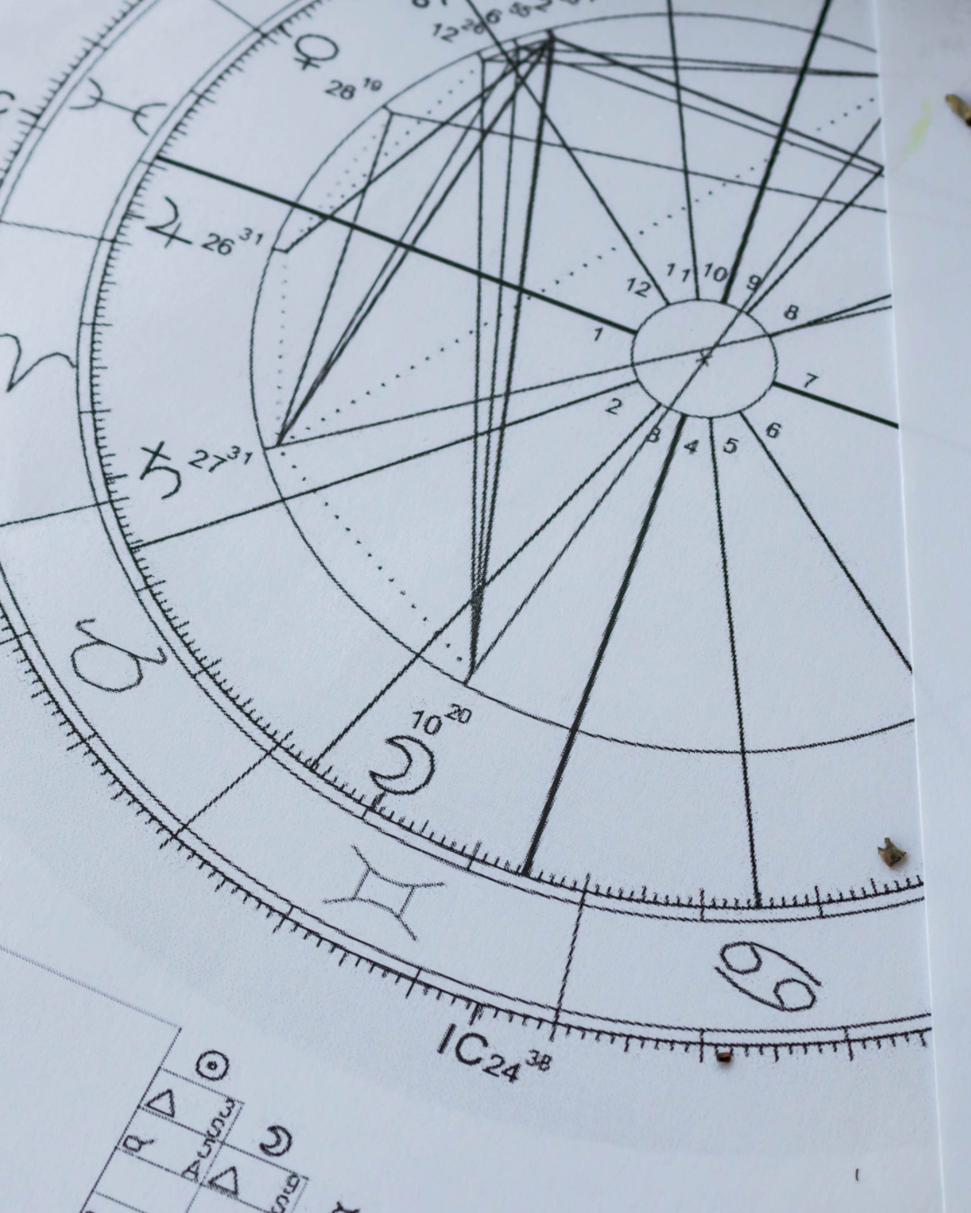 Carta Astral de Relaciones (Sinastría)